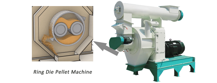 How does a wood pellet machine work?